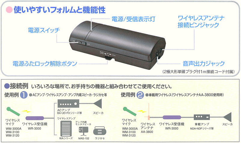 どこでもワイヤレス使用例