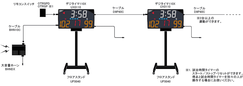 デジタイマ110X （モルテン デジタイマ）